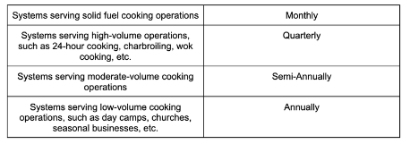0nthespotcleaners Schedule